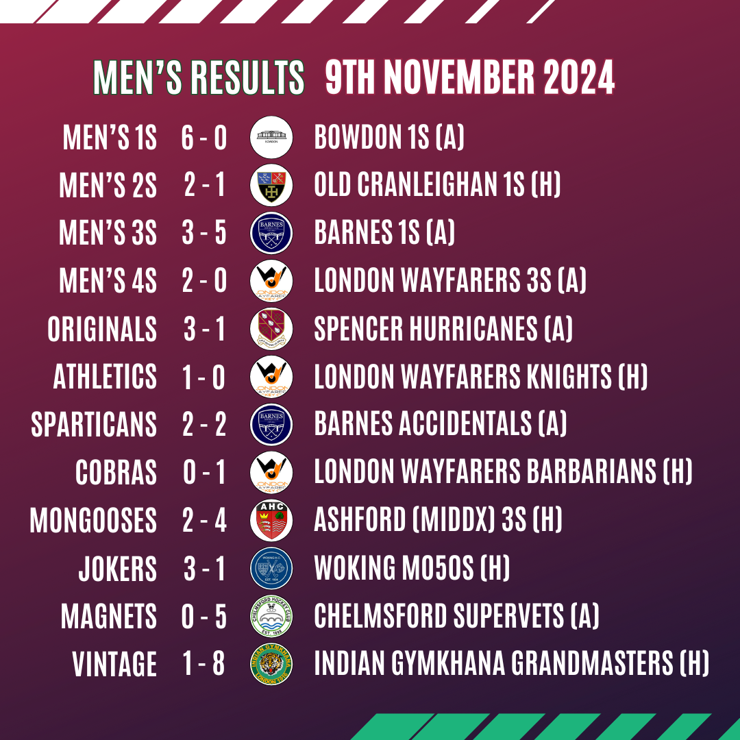 Weekend Round Up 9/10th November 2024 Surbiton Hockey Club